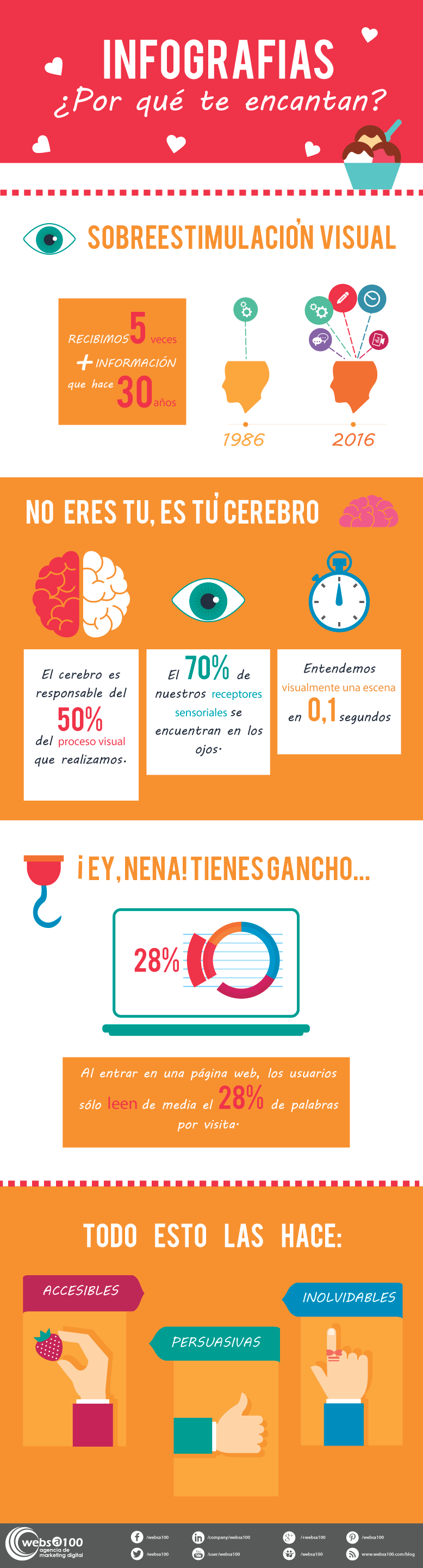 Infografías ¿Por qué te encantan?