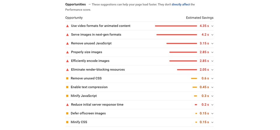 PageSpeed Insights Chancen